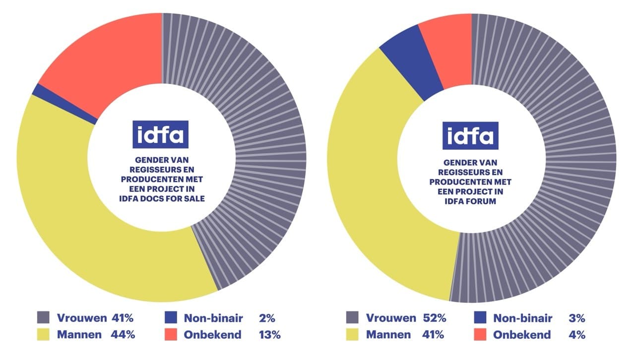 Infographics IDFA annual report 2025 NL 08 groot