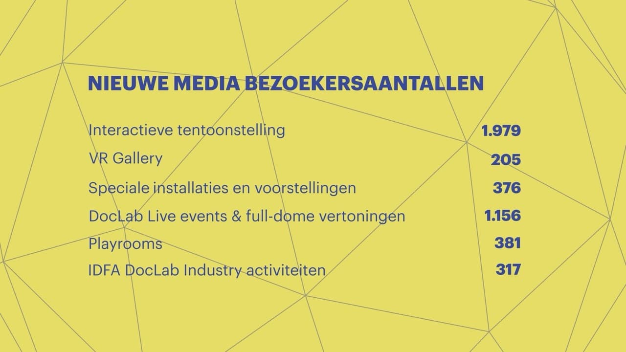 Infographics IDFA annual report 2025 NL New Media performance visits groot
