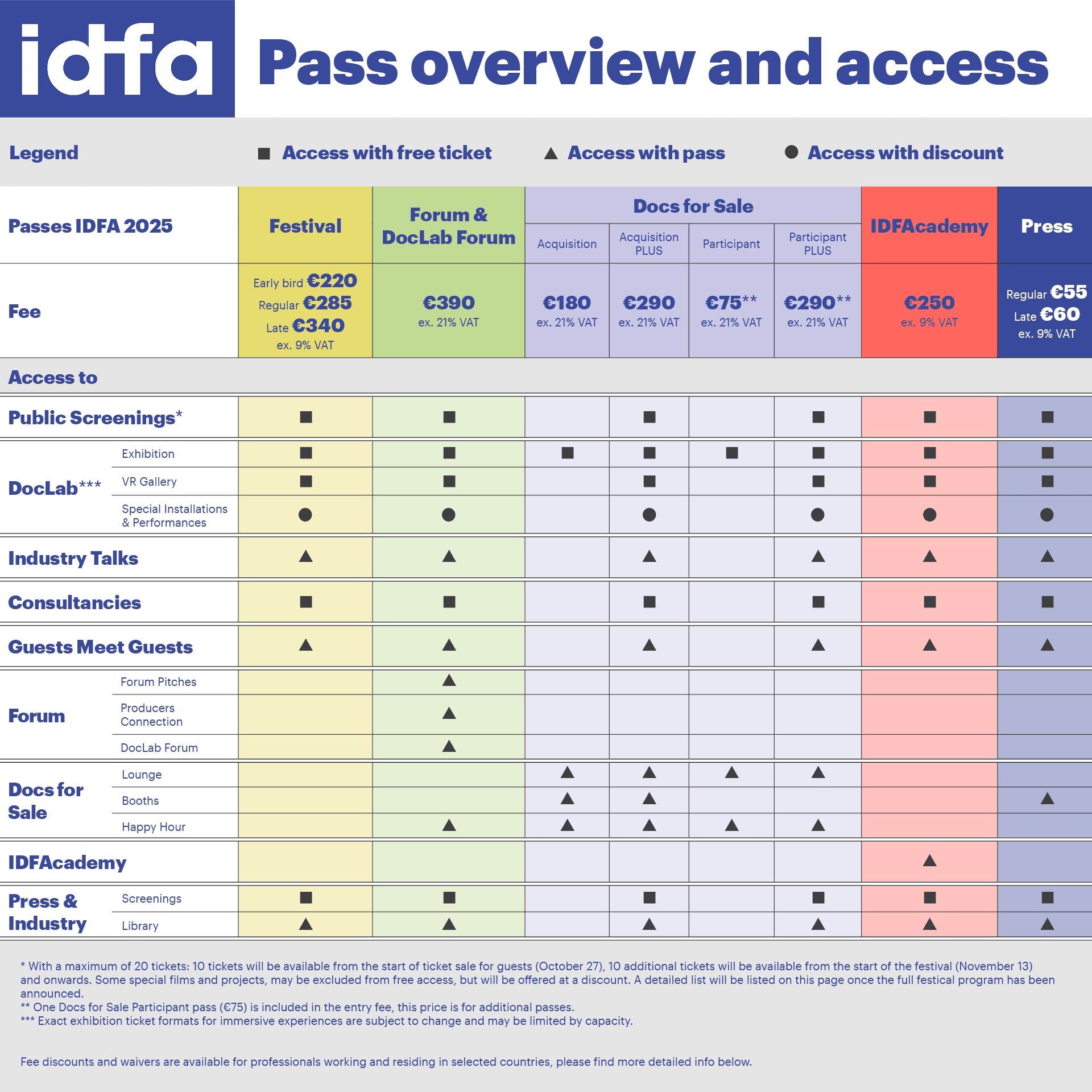 Pass overview and access IDFA 2025