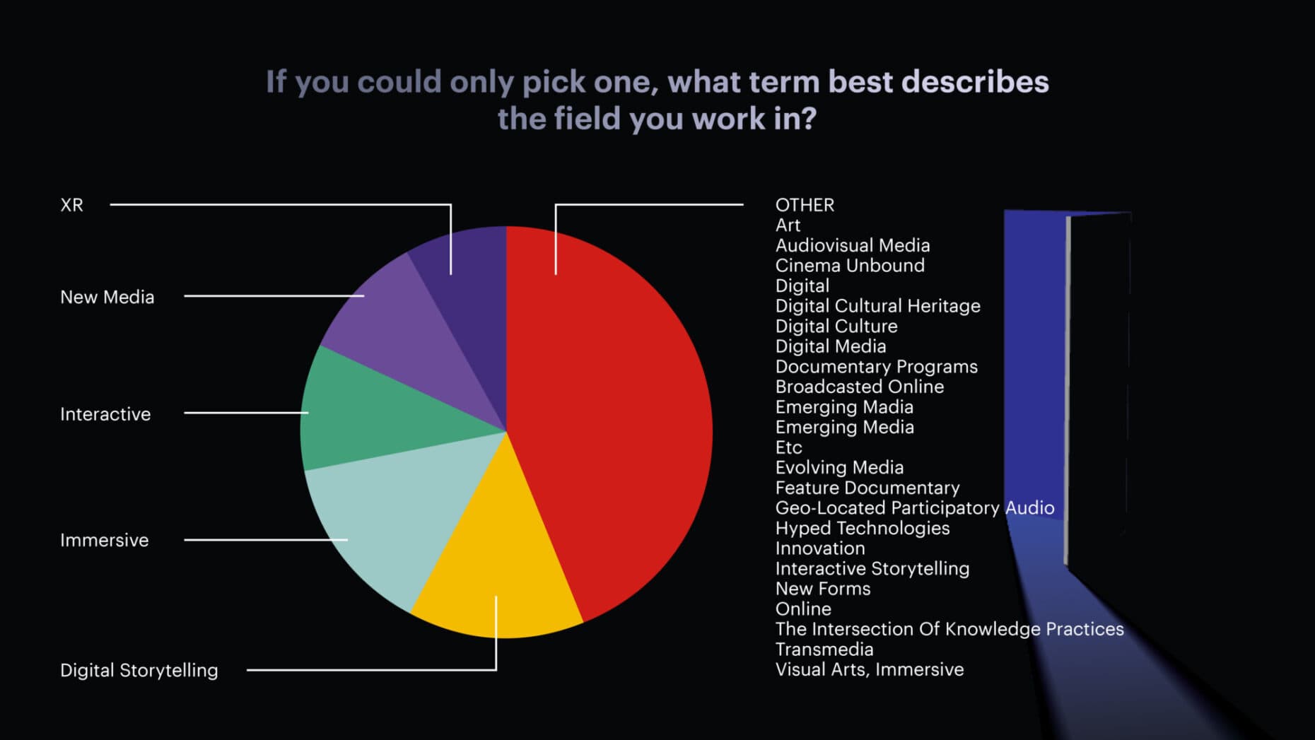Questionnaire DEF2