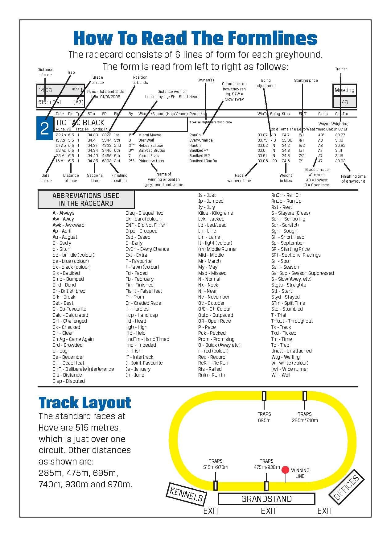Brighton & Hove Racing