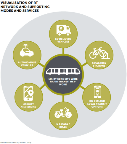 Mk2050 Graphic