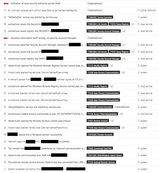 Microsoft implemented detection capabilities