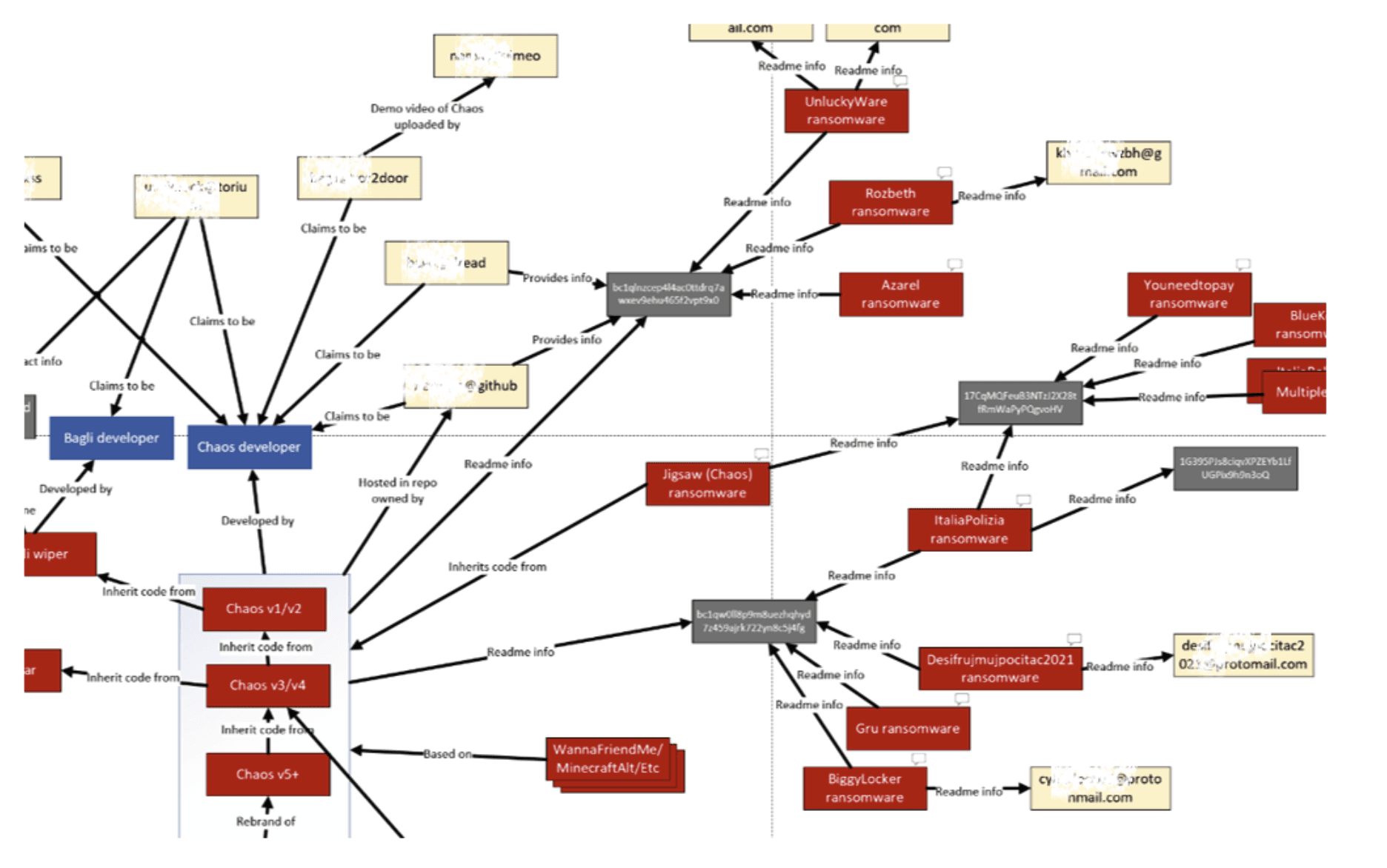 Chaos ransomware overview - chaos-ransomware