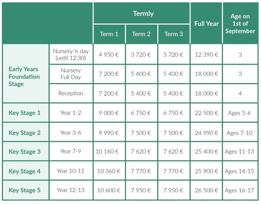 Fees 2023-24