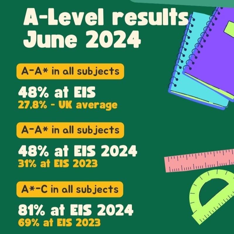Green and Yellow Illustration School Tips Infographic 2