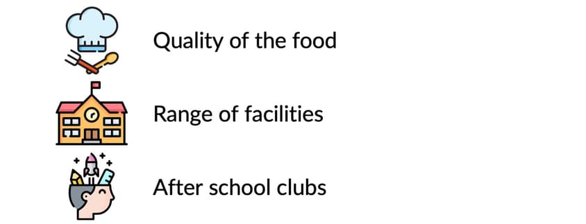 EIS SW improve Parent Survey