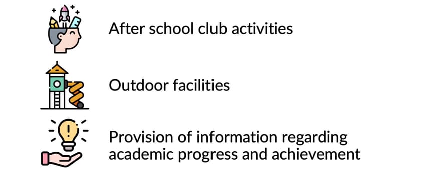 EIS W improve Parent Survey