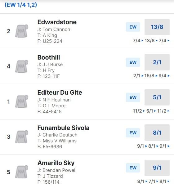 2.40 pm at Newbury Odds