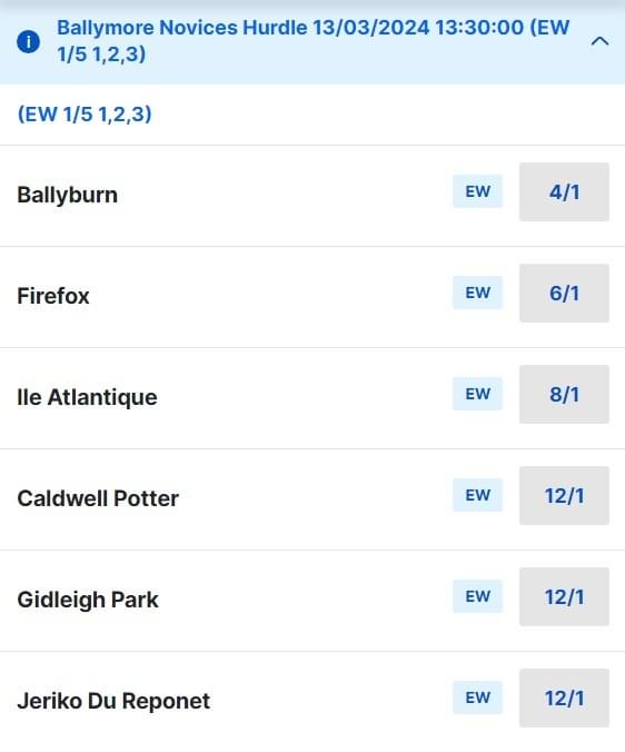 2024 Cheltenham Ballymore Novices' Hurdle Betting Odds