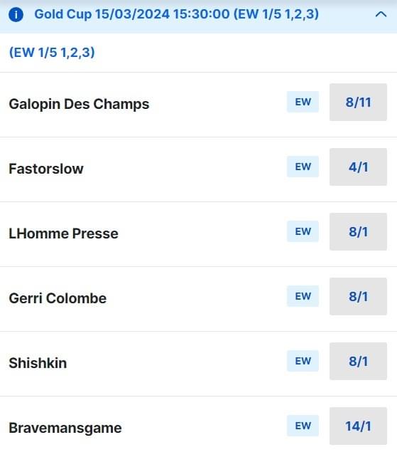 2024 Cheltenham Gold Cup Odds