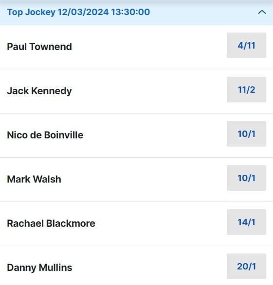 2024 Cheltenham Top Jockey Betting Odds