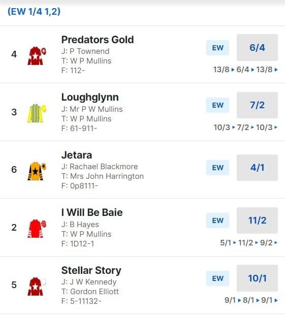 2024 Dublin Racing Festival Odds - 1.20 pm Race