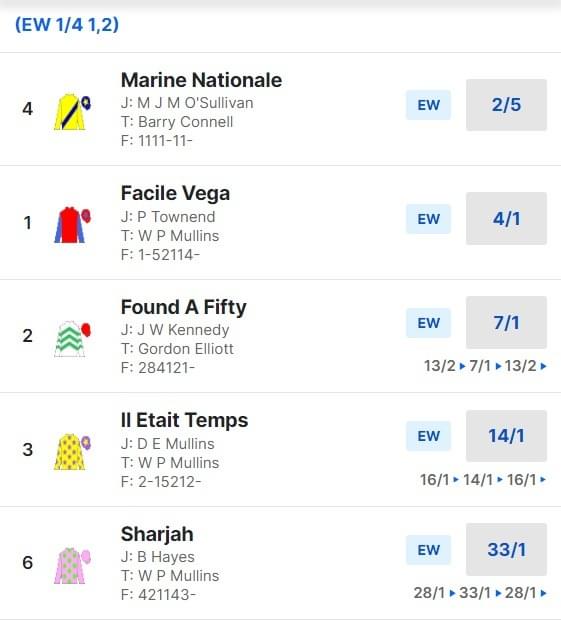 2024 Dublin Racing Festival Odds - 2.25 pm Race