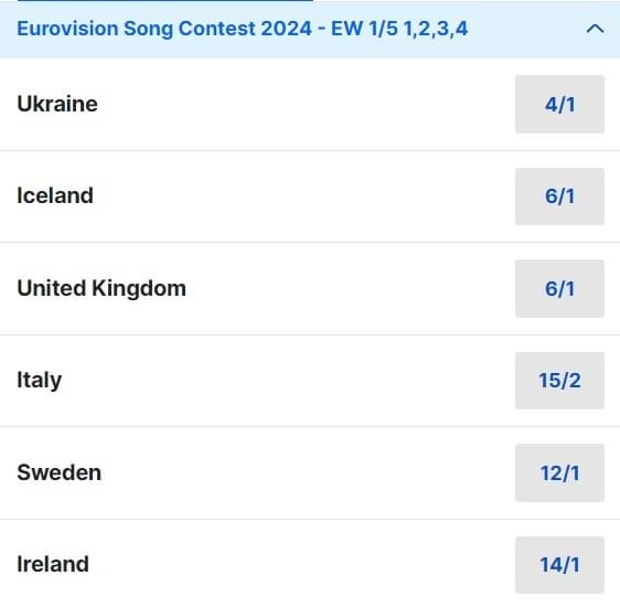 2024 Eurovision Odds