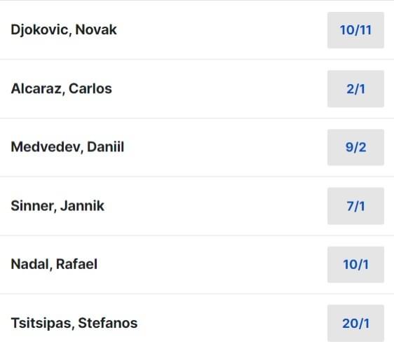 2024 Men's Australian Open Odds