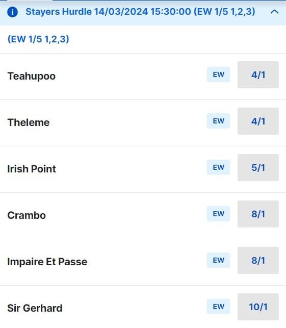 2024 Stayers' Hurdle Betting Odds - Cheltenham Festival