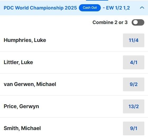 2025 PDC World Darts Championship Betting Odds
