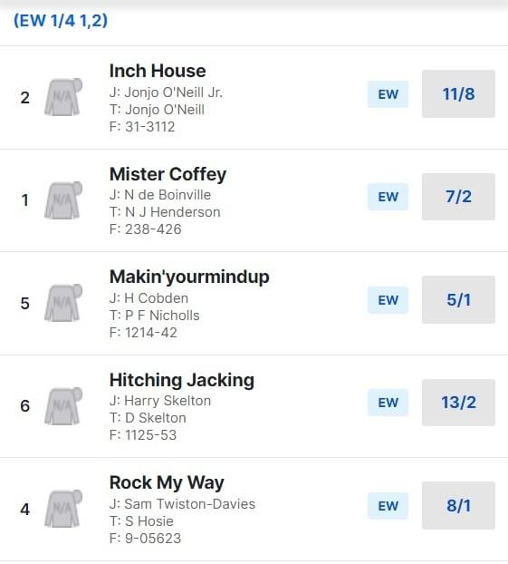 Newbury Betfair Hurdle Odds