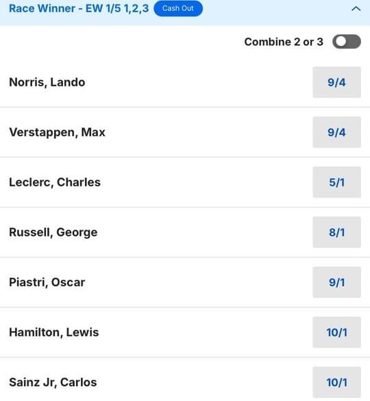 Abu Dhabi Grand Prix Odds Abu Dhabi Grand Prix Odds