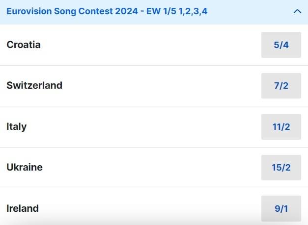 Eurovision Odds 2024 Eurovision Odds 2024
