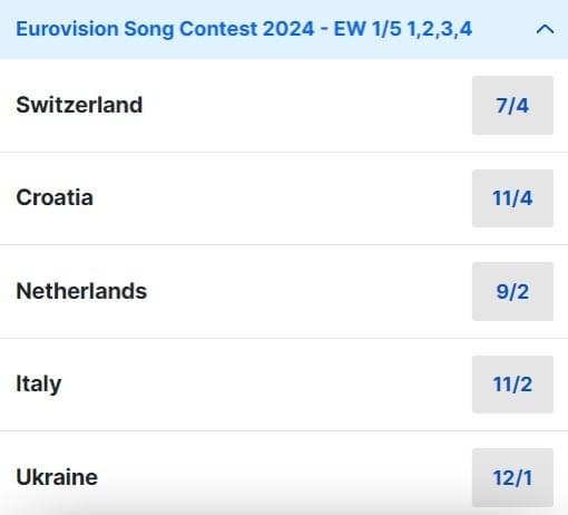 Eurovision Odds 2024 Eurovision Odds 2024