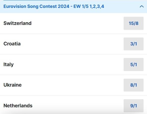 Eurovision Odds 2024 Eurovision Odds 2024