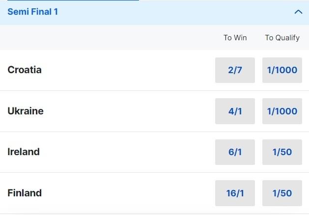 Eurovision Semi Final 1 Betting Odds Eurovision Semi Final 1 Betting Odds