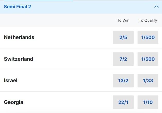 Eurovision Semi Final 2 Betting Odds Eurovision Semi Final 2 Betting Odds