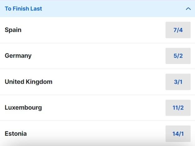 Eurovision To Finish Last Odds Eurovision To Finish Last Odds