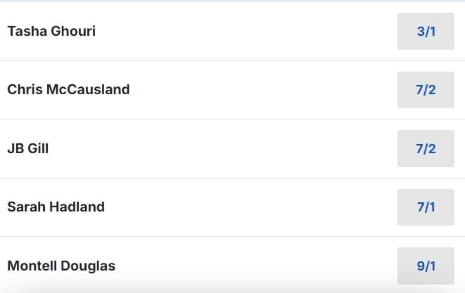 2024 Strictly Come Dancing Betting Odds 2024 Strictly Come Dancing Betting Odds