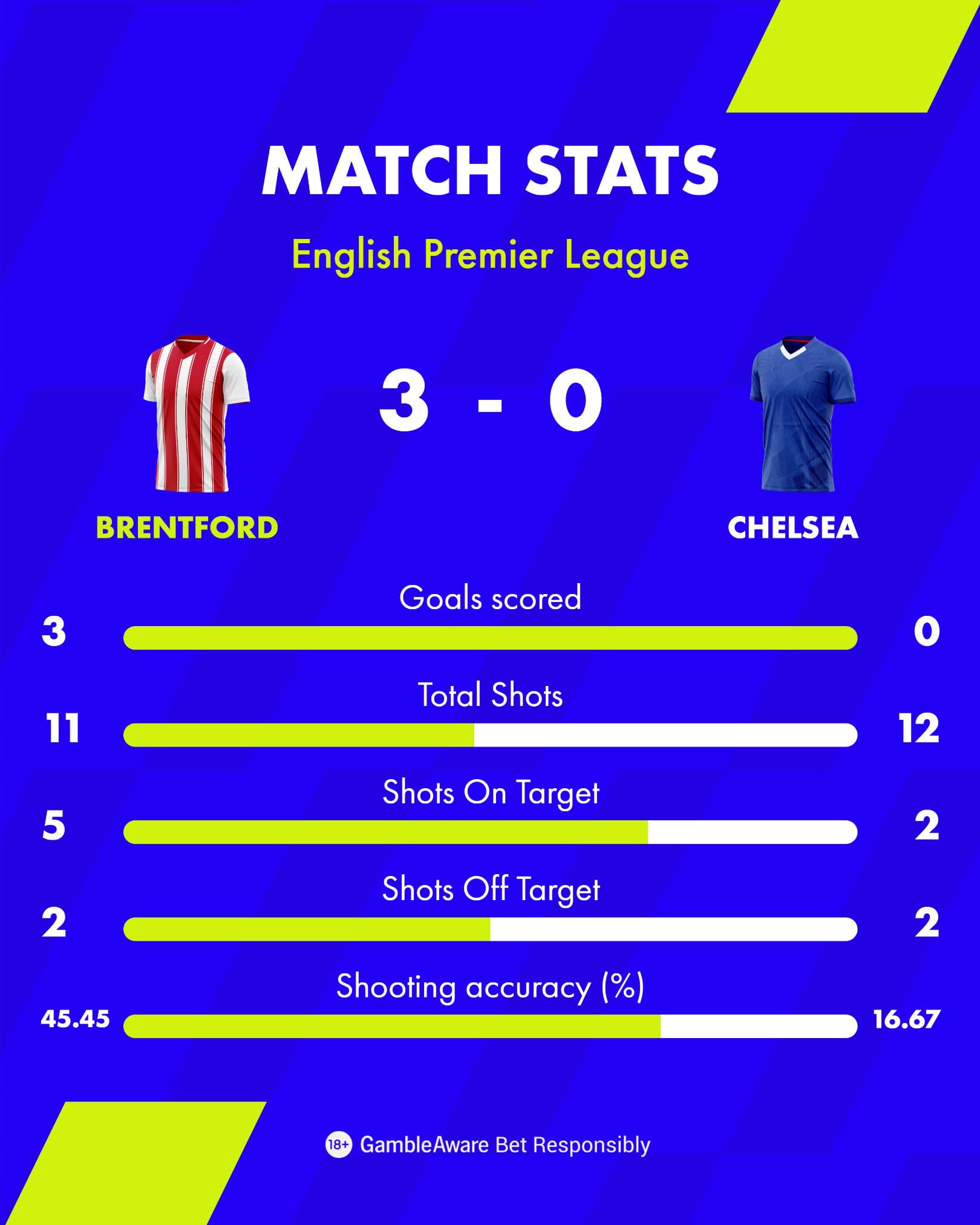 Match Centre Match Stats 4x5 2 Match Centre Match Stats 4x5 2