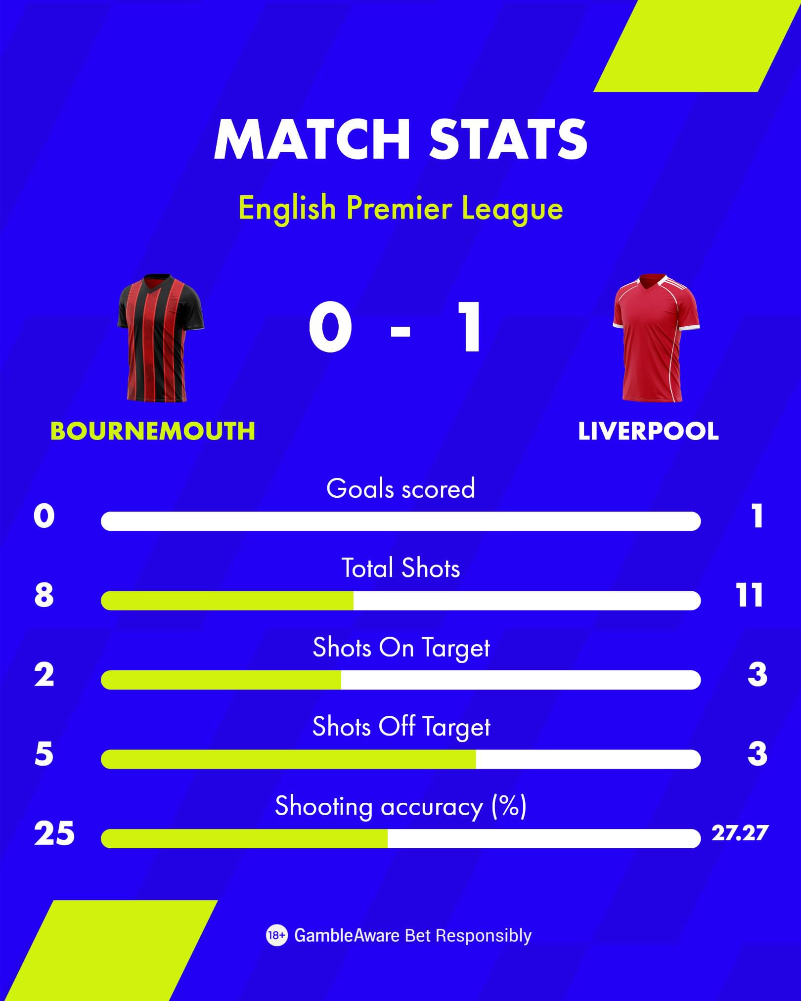 Match Centre Match Stats 4x5 3 Match Centre Match Stats 4x5 3