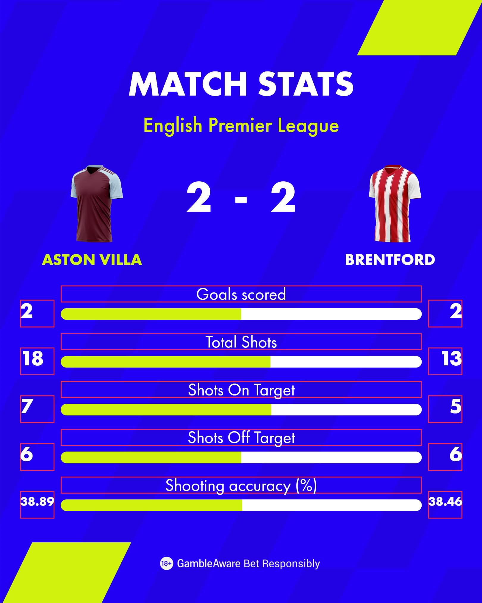 Match Centre Match Stats 4x5 5 Match Centre Match Stats 4x5 5