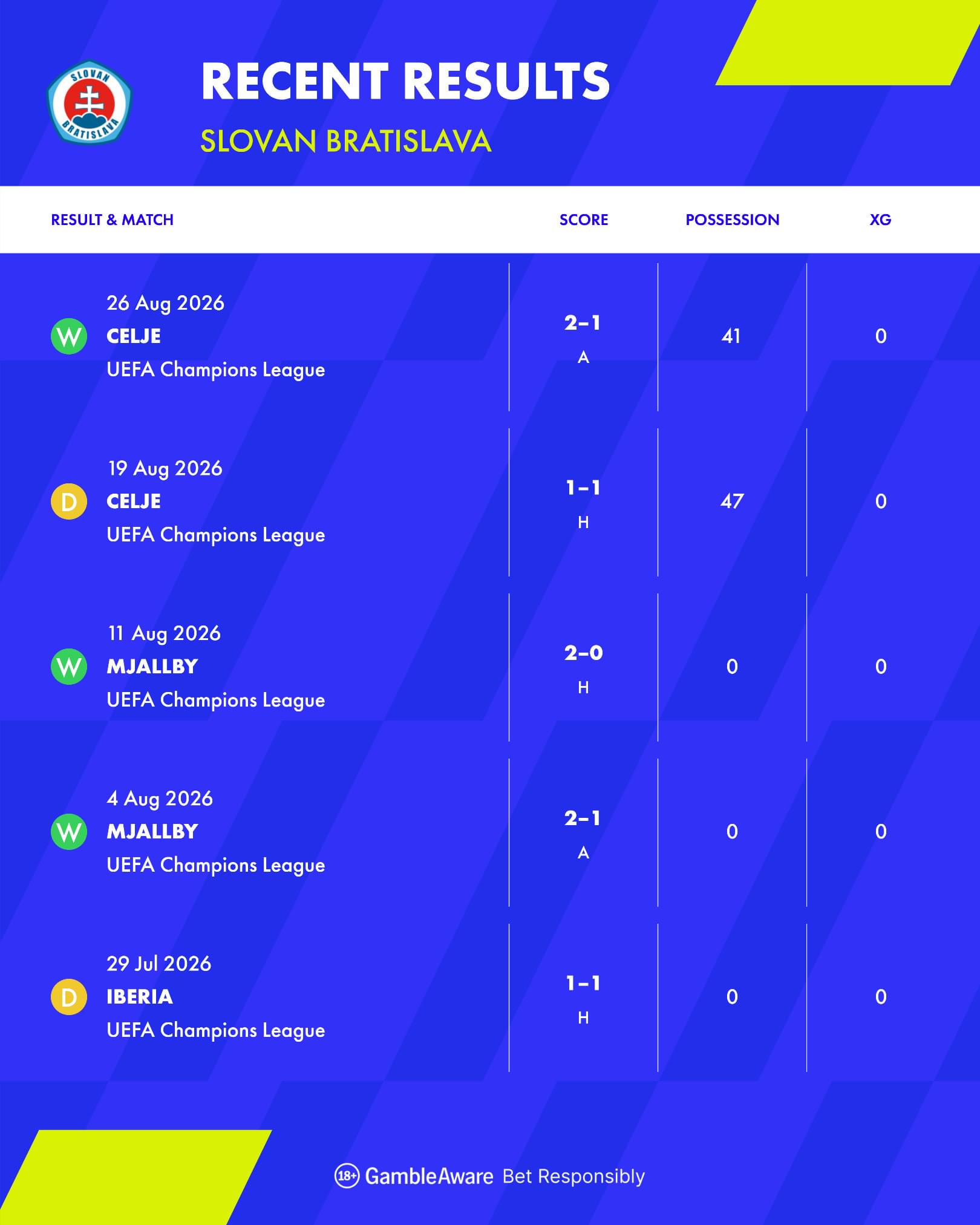 Slovan Bratislava Recent Champions League Results Slovan Bratislava Recent Champions League Results