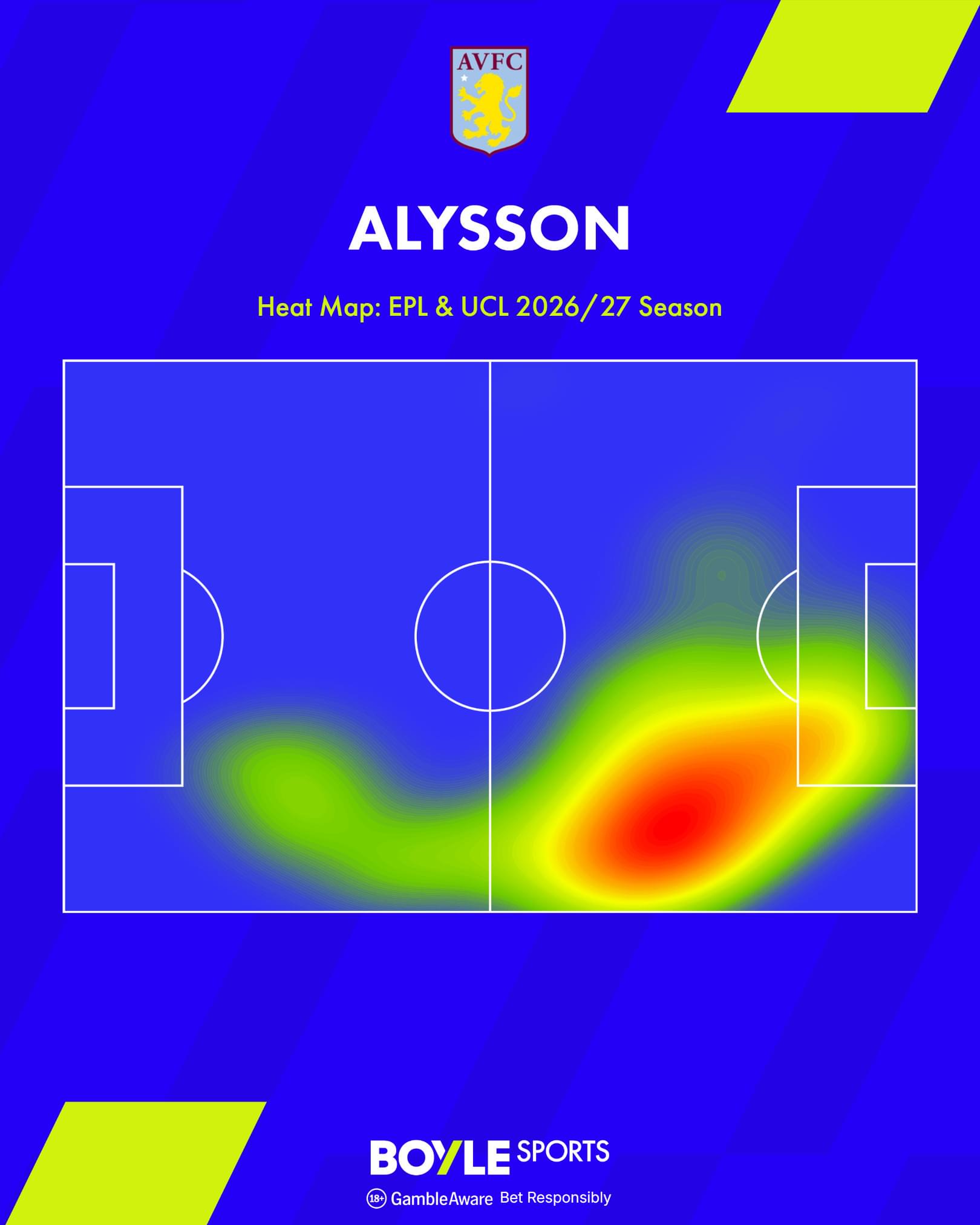 Alysson Heat Map In EPL & UCL 26/27 Alysson Heat Map In EPL & UCL 26/27