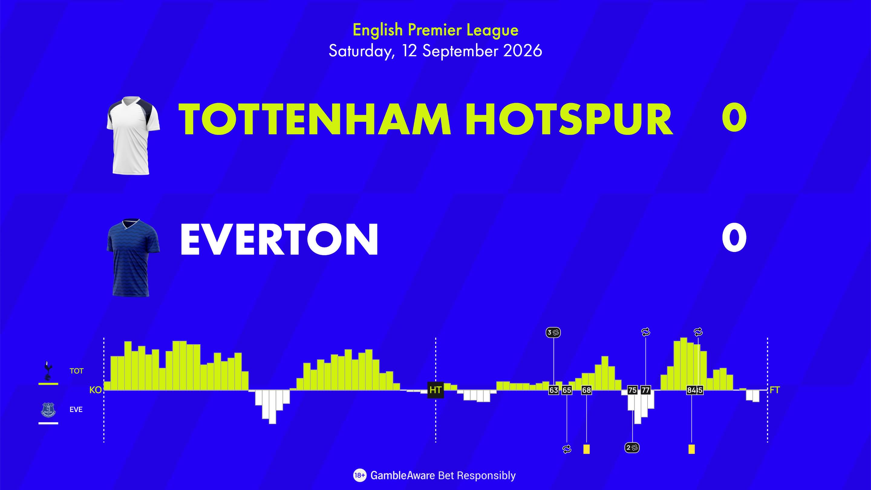 Tottenham vs Everton Match Momentum EPL 26/27 Tottenham vs Everton Match Momentum EPL 26/27