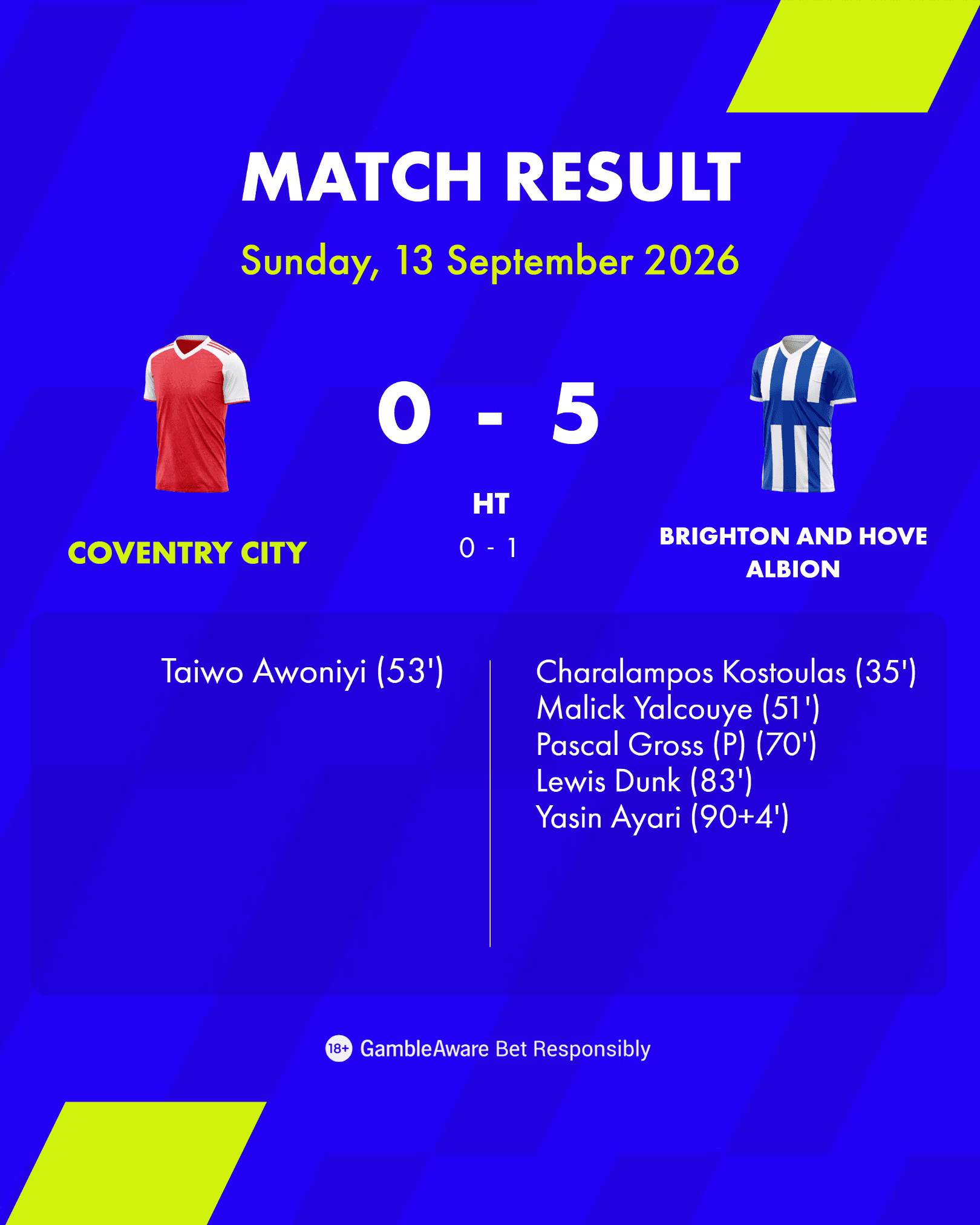 Coventry City vs Brighton Result Cards Goals EPL 26 27 Coventry City vs Brighton Result Cards Goals EPL 26 27