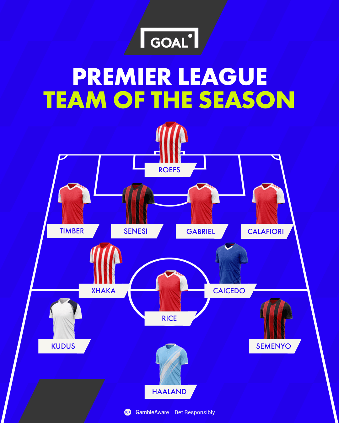 Premier League Team of the Season So Far per GOAL Premier League Team of the Season So Far per GOAL