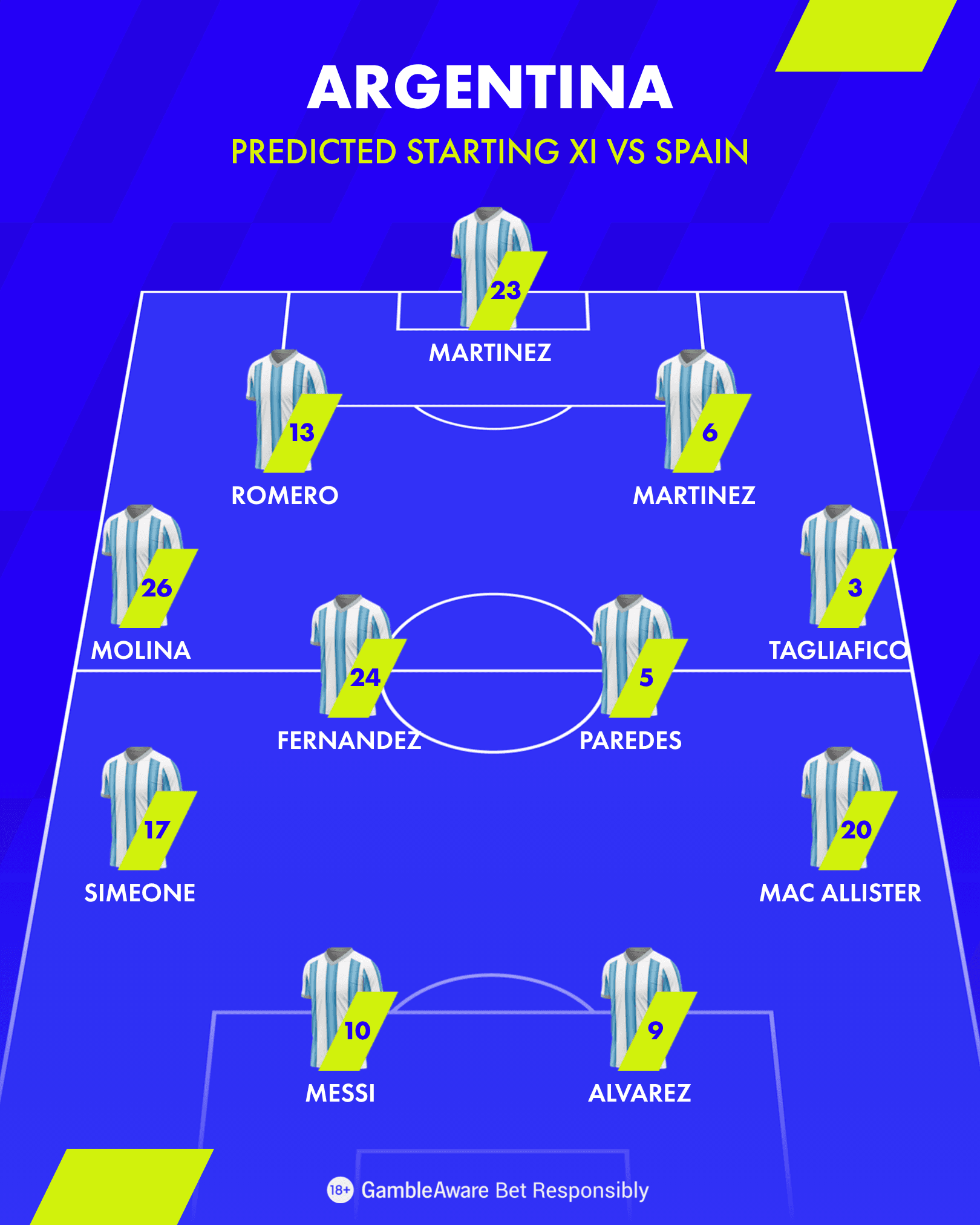 Argentina 11 Argentina 11