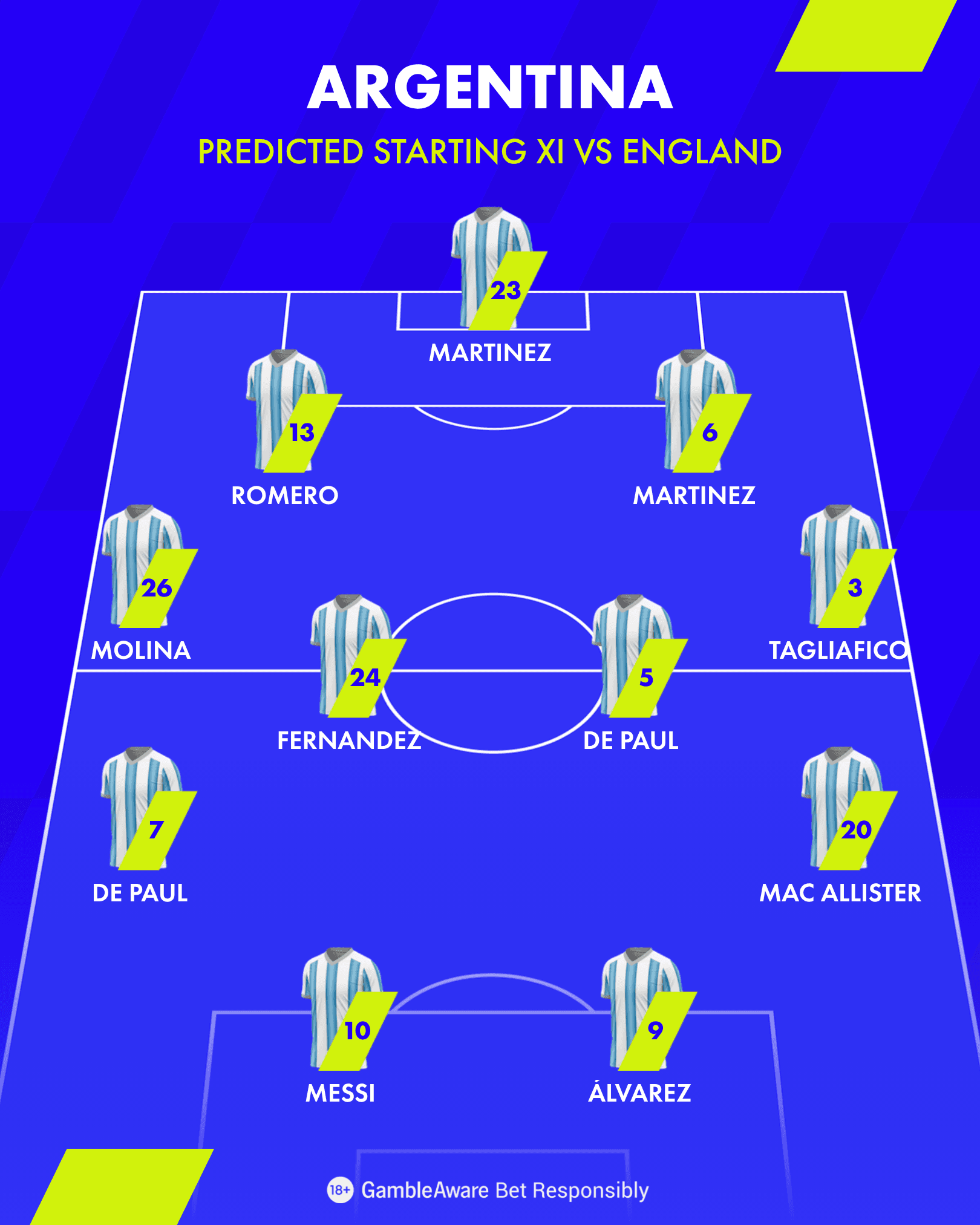 Argentina Starters Argentina Starters