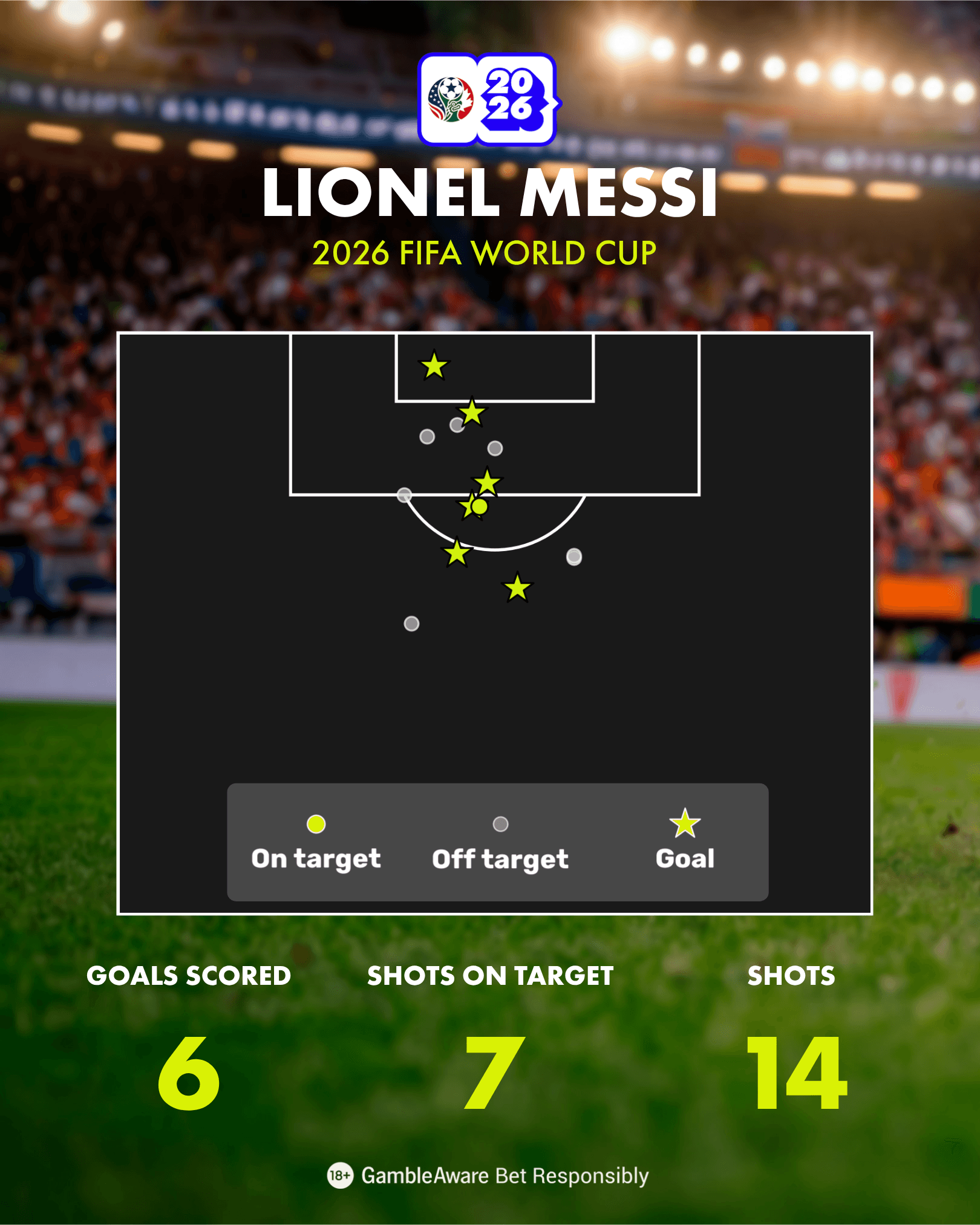Lionel Messi Shot Map and Key Stats 2026 FIFA World Cup Lionel Messi Shot Map and Key Stats 2026 FIFA World Cup