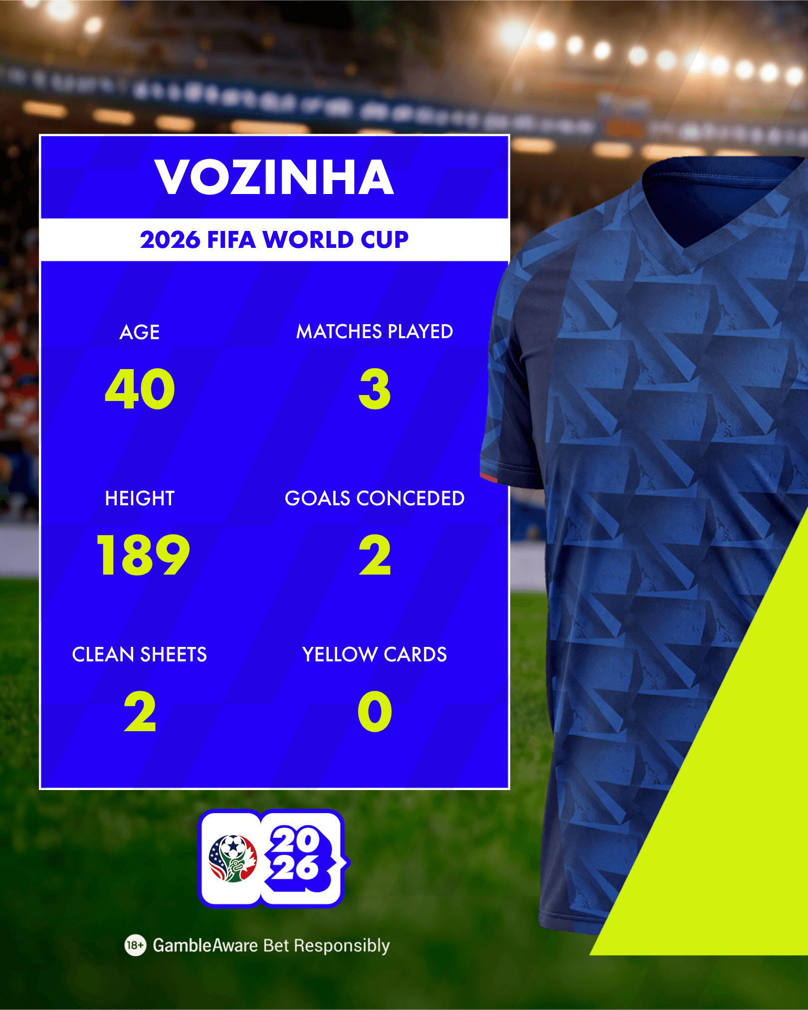 Vozinha Cape Verde Goalkeeper 2026 FIFA World Cup Player Stats Vozinha Cape Verde Goalkeeper 2026 FIFA World Cup Player Stats