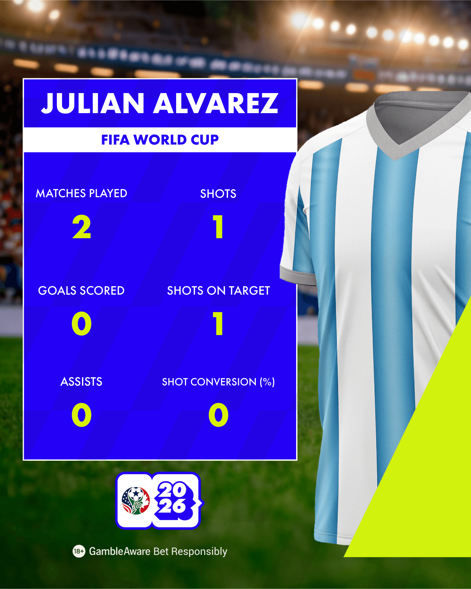 Julian Alvarez World Cup Stats Julian Alvarez World Cup Stats