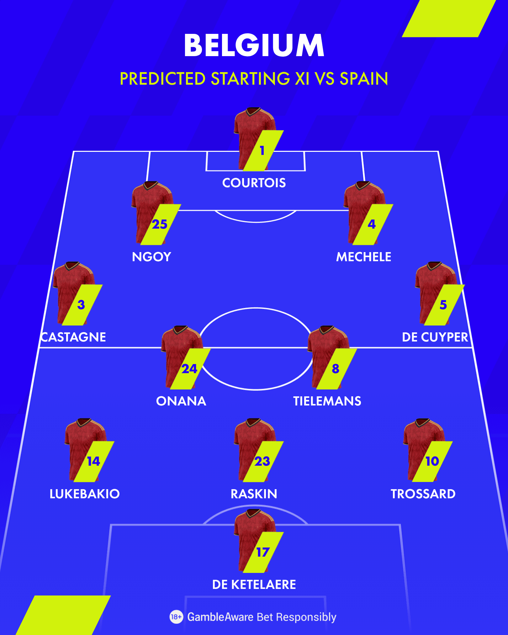 Belgium Team Belgium Team