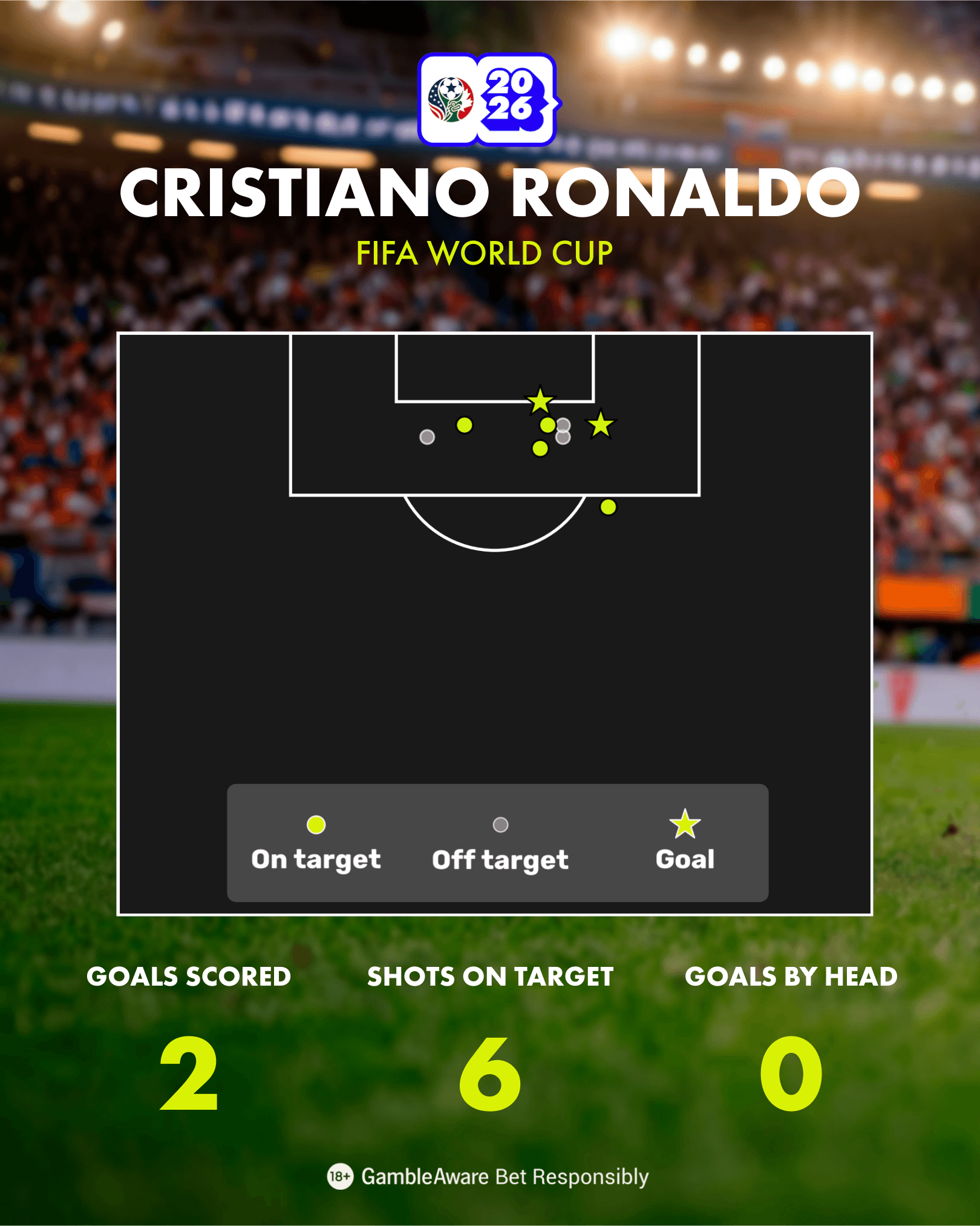 Cristiano Ronaldo World Cup Stats shot map Cristiano Ronaldo World Cup Stats shot map