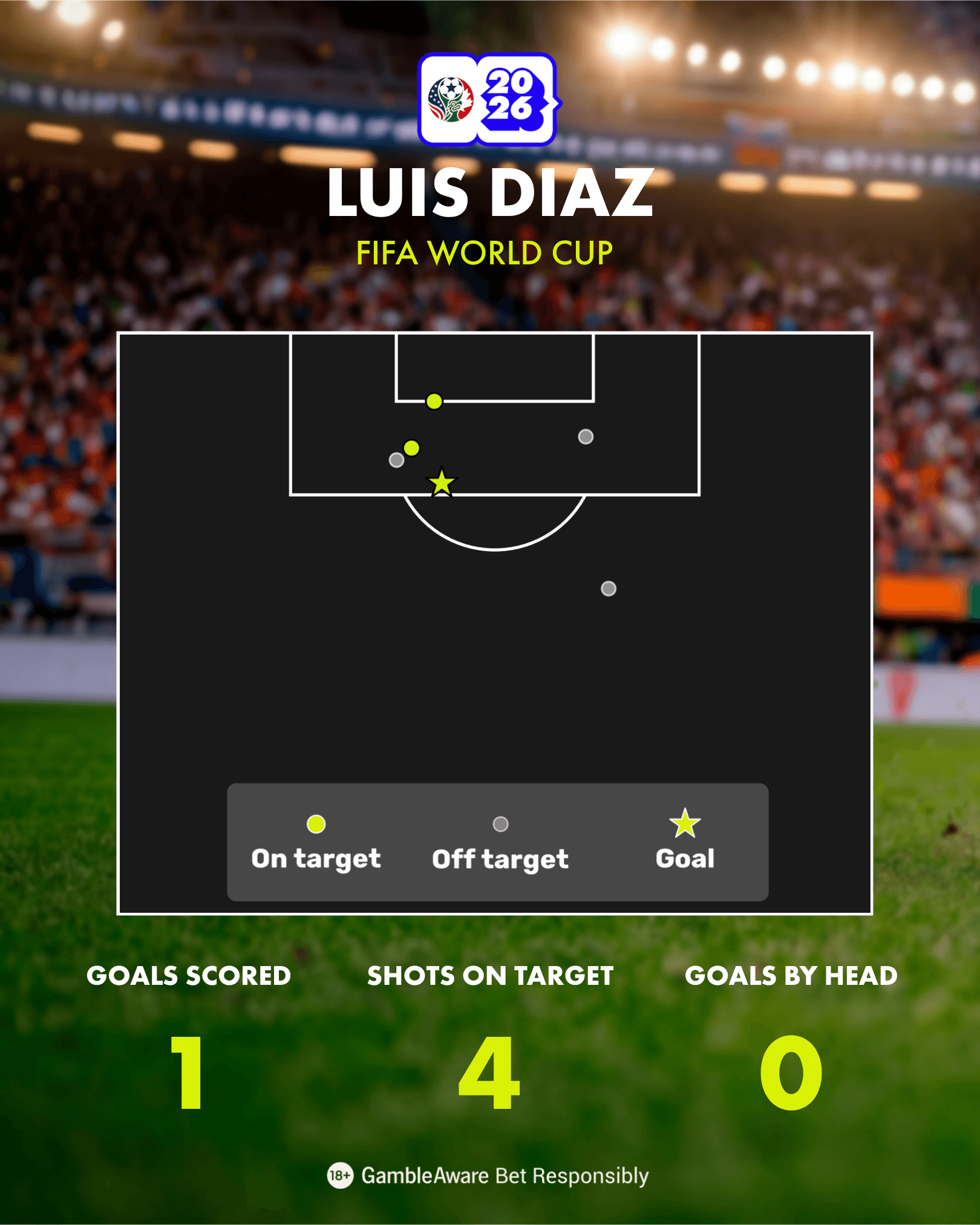 Luis Diaz World Cup Stats shot map Luis Diaz World Cup Stats shot map