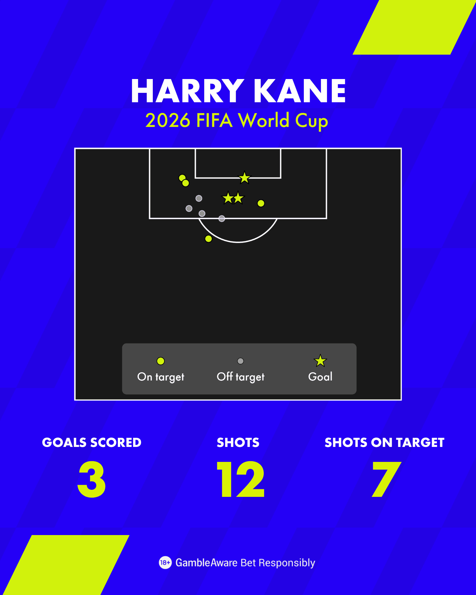 Harry Kane Shot Map 2026 FIFA World Cup Harry Kane Shot Map 2026 FIFA World Cup