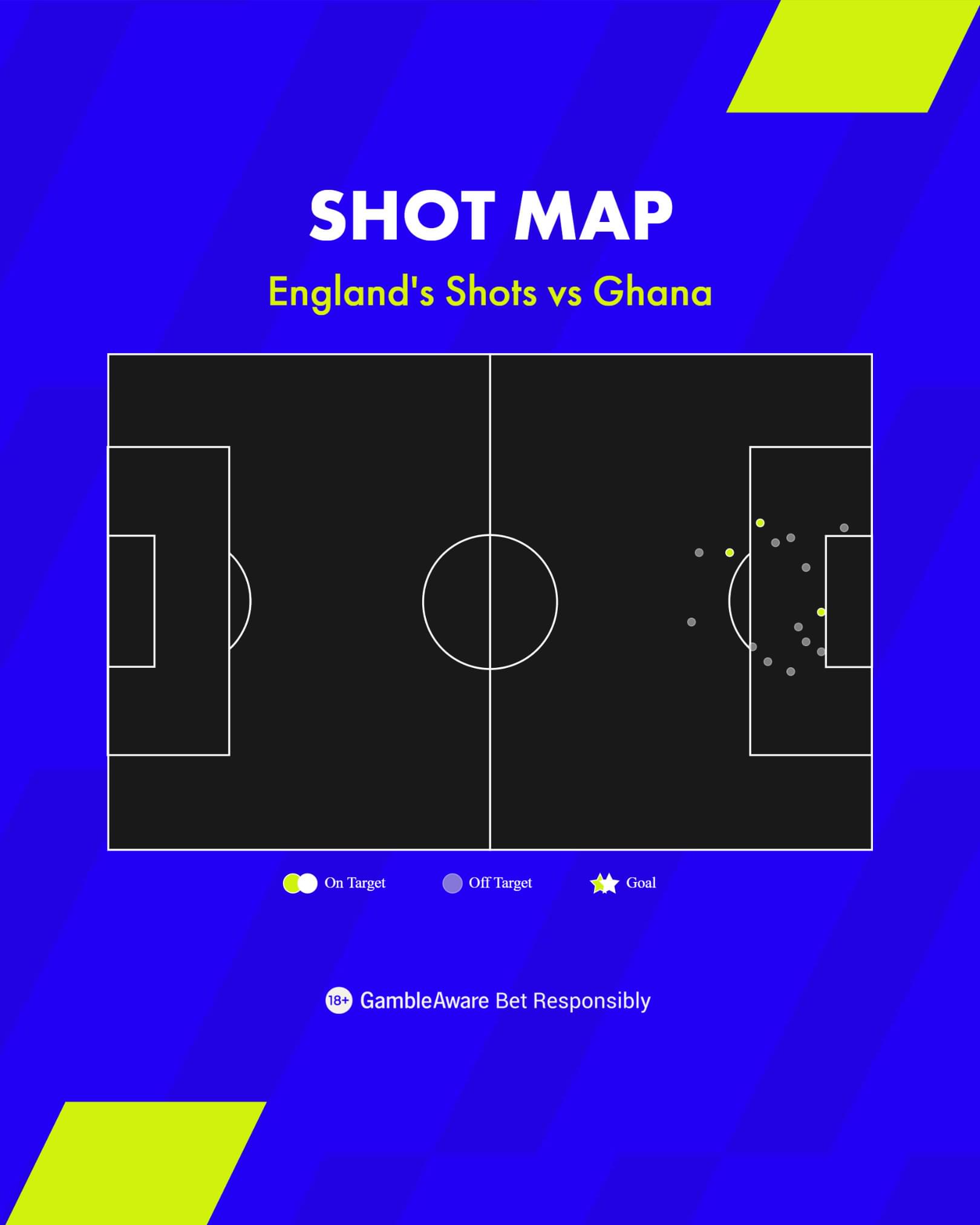 England shot map vs Ghana England shot map vs Ghana
